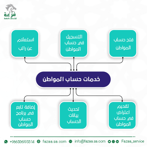 حساب المواطن