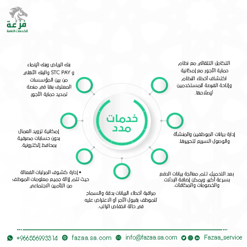 خدمات منصة مدد