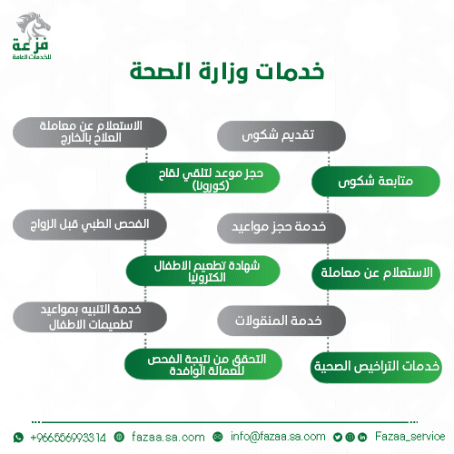 خدمات وزارة الصحة