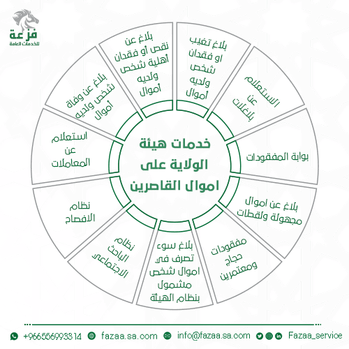 هيئة الولاية على أموال القاصرين