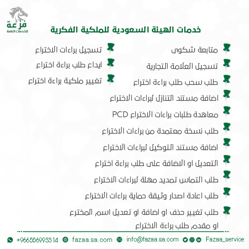 خدمات الهيئة السعودية للملكية الفكرية